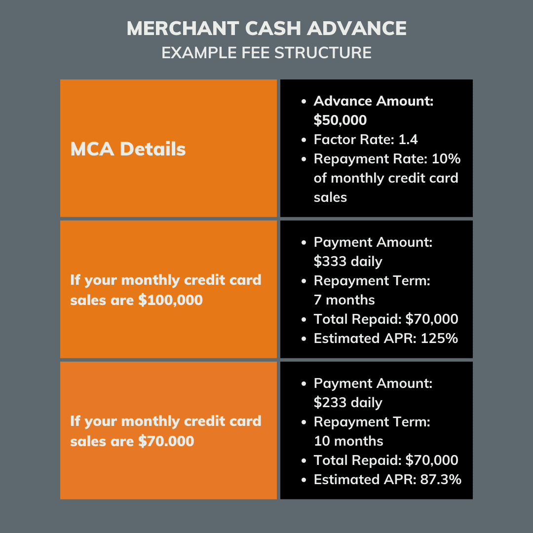 MCA Fee Structure